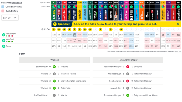 Oddschecker Bahis Oranları